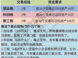 创业板怎么开户 如何开通创业板的开户？