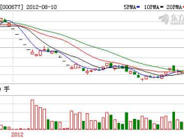 st海龙股票，潍坊上市公司有哪33家？