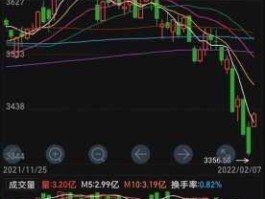 近期股市表现（近期股市表现怎么样）