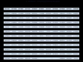 一汽轿车吧，一汽集团有哪些股票？