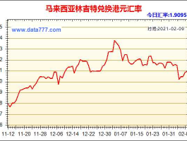 人民币兑马币(人民币兑马币汇率走势图)