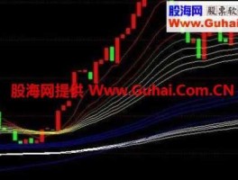 000755股票？exp均线的用途？