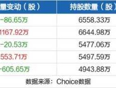 利欧股份？利欧股份股票怎么样？