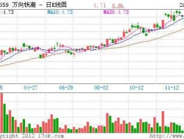 万向钱潮股吧（万向钱潮是细分龙头吗？）
