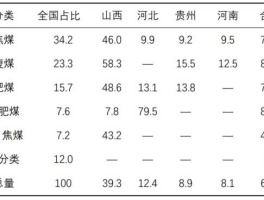 稀缺资源？我国八大稀缺资源？