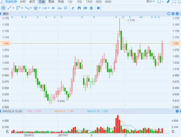 00493？港股00493原名？