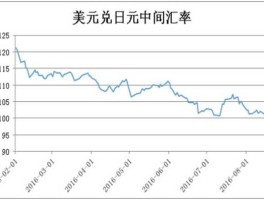 美元兑日元多少（美元兑日元多少美元）