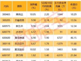 600837股票？券商股票有哪些？