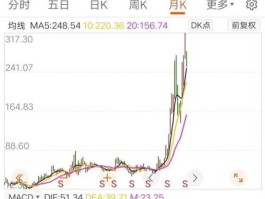 2016股市能到多少点（2016年股市高点是多少）