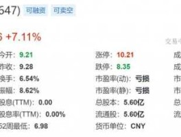 002647股票（仁东控股更名前名称？）