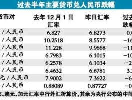 中国银行人民币兑换欧元(中国银行人民币兑换欧元汇率今日价格看买入还是卖出)