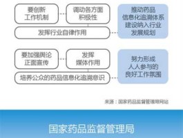 医药信息化 药品信息化追溯的目的？