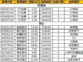 600397股票？江西上市公司多少？