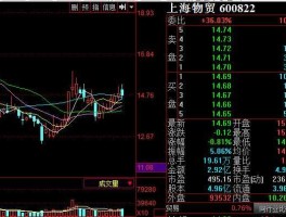 600822股票，上海物贸属于哪个板块？