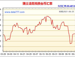 瑞士法郎对人民币汇率（美元瑞士法郎的即期汇率为1607016090是什么意思？）