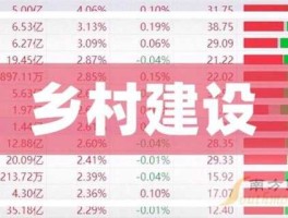 000876股票，乡村振兴概念股有哪些？