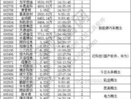 600339股票？石油行业上市公司有哪些？