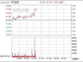 好当家同花顺股吧（600467好当家股吧评论）