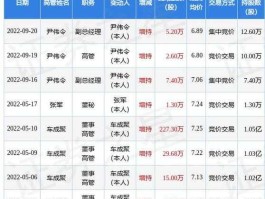 齐翔腾达股票？齐翔腾达重组利与弊？