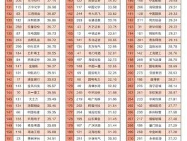 600291？内蒙古有哪些国有上市公司？