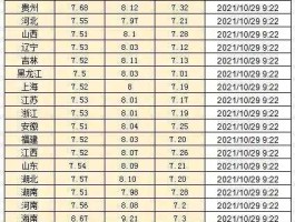 今日油价价格（日照东明石化今日油价价格）