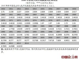 1美元是多少人民币 美元1元相当于人民币多少钱？