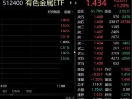 有色金属etf（有色金属etf有哪些股票）