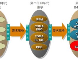 通信工程 信息与通信工程包含哪些？