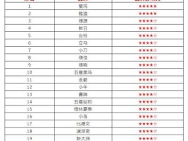 股票002429（雅迪电动车是哪家上市公司？）