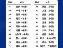 中国二线城市有哪些，中国东部二线城市有哪些？