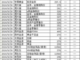 实物黄金现价（国际金价和国内金价是怎么换算的？）