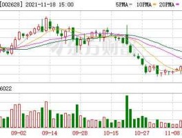 成都路桥股票（成都路桥股票怎么样？）