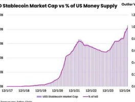 Outlier Ventures分析：2025年稳定币发展现状