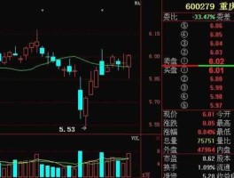 600279？重庆34家上市公司分别是哪34家谢谢？