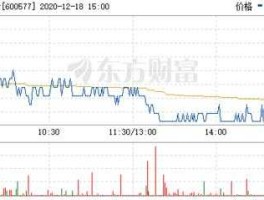 精达股份股票？精达股份是做什么的？