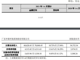 301018，2021年12月上市的公司有哪些？