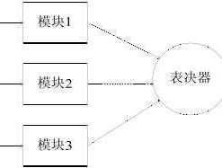 股市冗余结构（冗余证券）