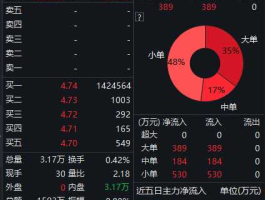 天汽模股票利好消息（天汽模股票东方财富网）