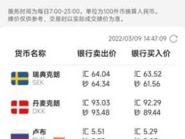 卢布汇率查询（卢布汇率查询官网）