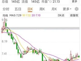 东风股票（东风汽车股票为什么大涨？）