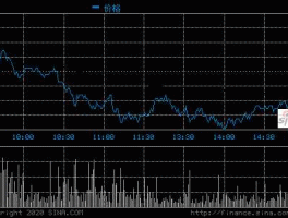 000488股票 纸业板块代码？