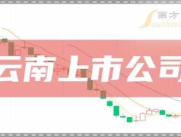 股市000560（股市000691）