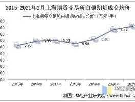 上海白银期货行情（白银期货行情实时走势）
