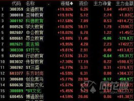 600661股票（教育类股票有哪些？）