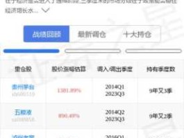 603369股票（啤酒的基金代码？）