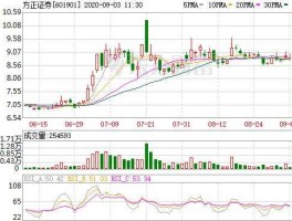 601901股票，10910开头  这个股票账号是哪家？