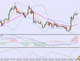 美元指数走势k线图（美元指数行情k线走势）