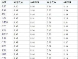 中石油汽油价今日价格(中石油汽油价今日价格92号)
