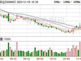 顺鑫农业股票（农业概念股票有哪些？）