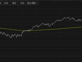 美国道琼斯指数实时行情（道琼斯最高指数是多少？）